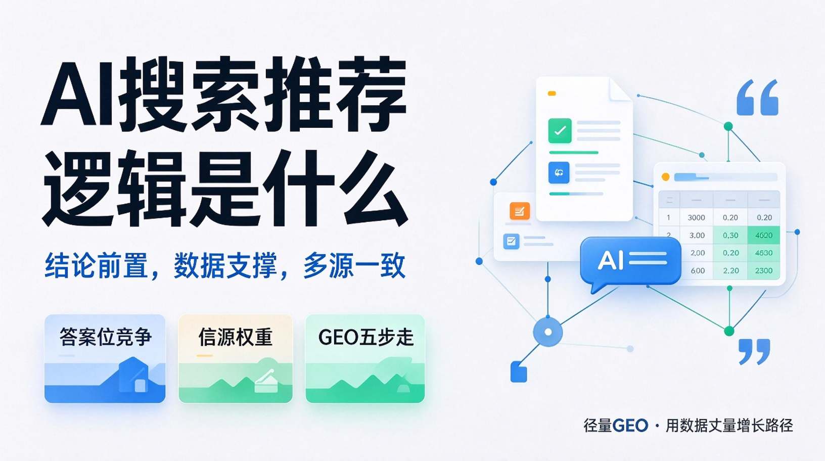 AI搜索推荐逻辑是什么？——GEO优化视角解析.jpeg