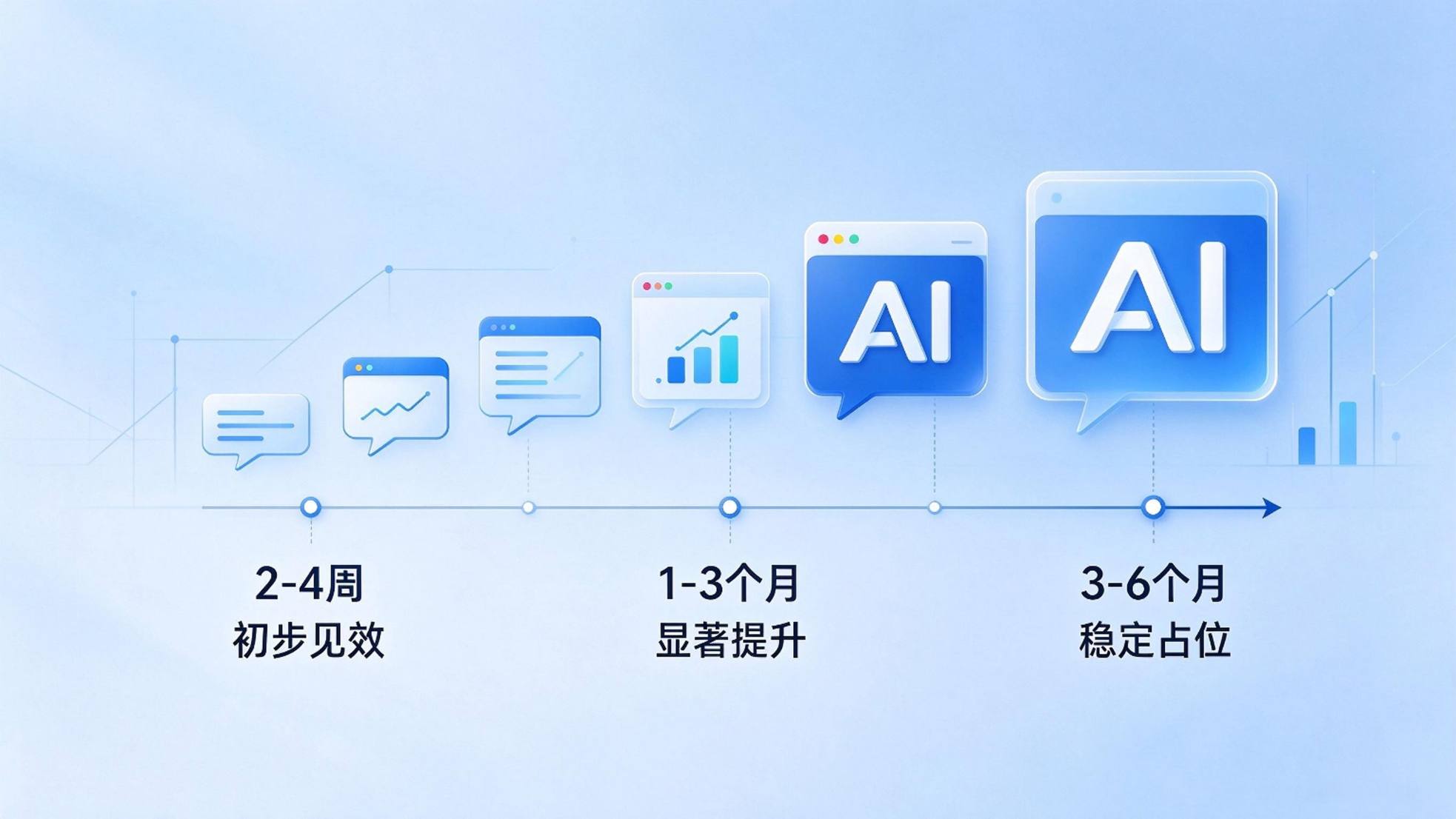生成式引擎优化多久见效